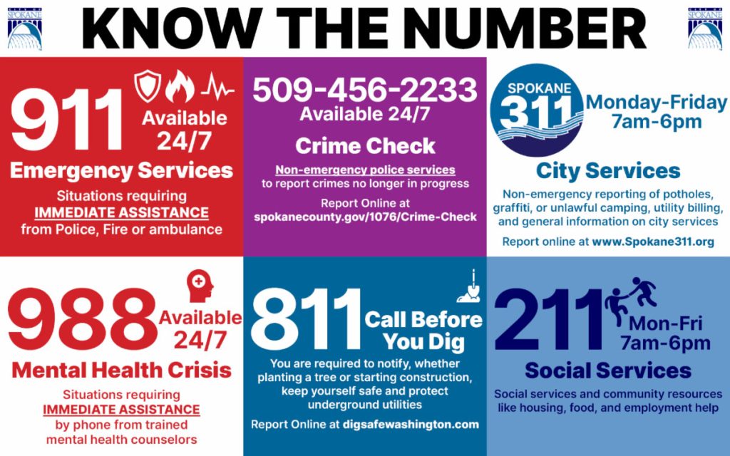 Know the Number - City of Spokane Resources